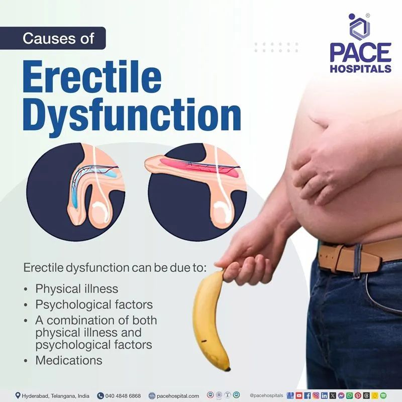What causes erectile dysfunction?
